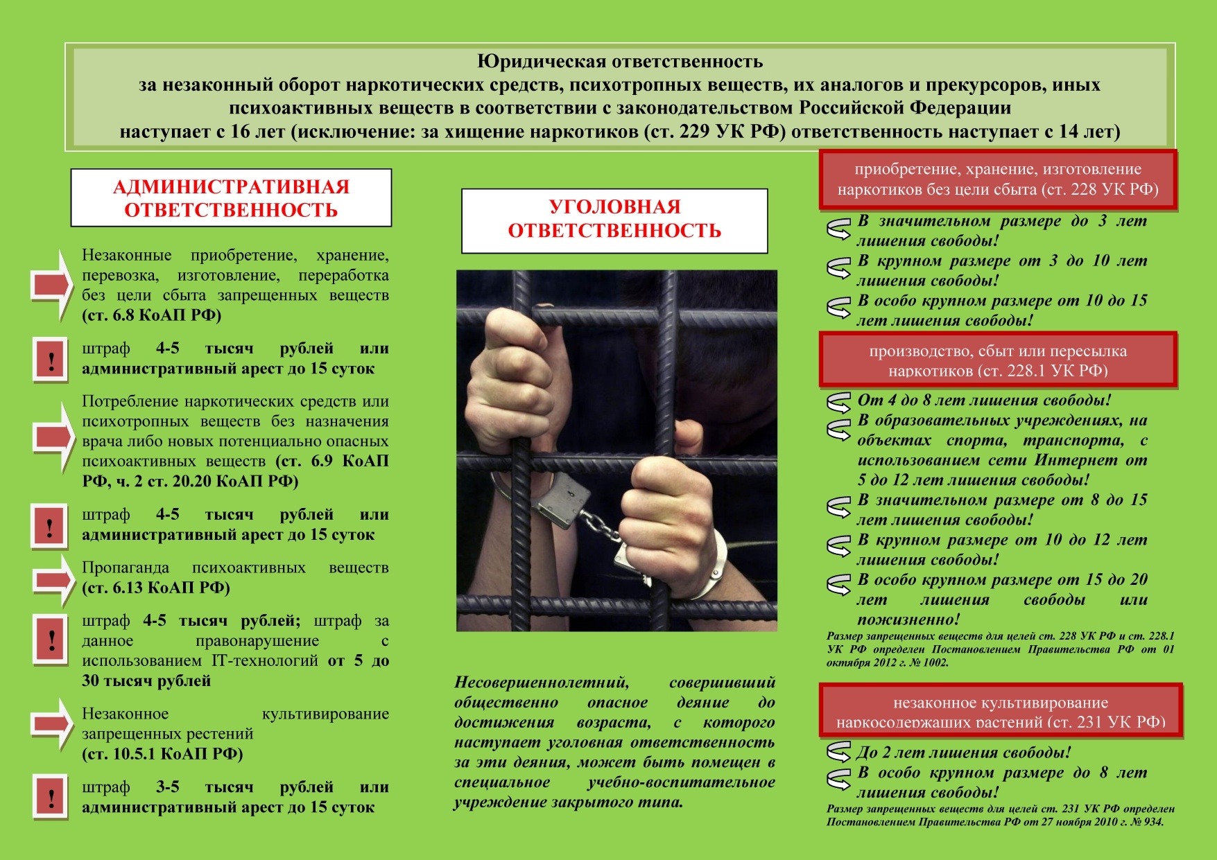 ПАМЯТКА РОДИТЕЛЯМ ПО ПРОФИЛАКТИКЕ УПОТРЕБЛЕНИЯ ПСИХОАКТИВНЫХ ВЕЩЕСТВ. ПРОФИЛАКТИКА УПОТРЕБЛЕНИЯ ПАВ ПОДРОСТКАМИ.